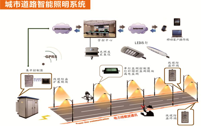 东莞花季传媒APP下载安装照明智慧照明LED灯具照明示意图