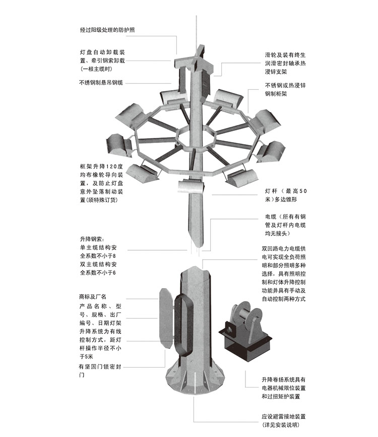 东莞花季传媒APP下载安装照明升降式广场花季传媒黄版下载结构示意图