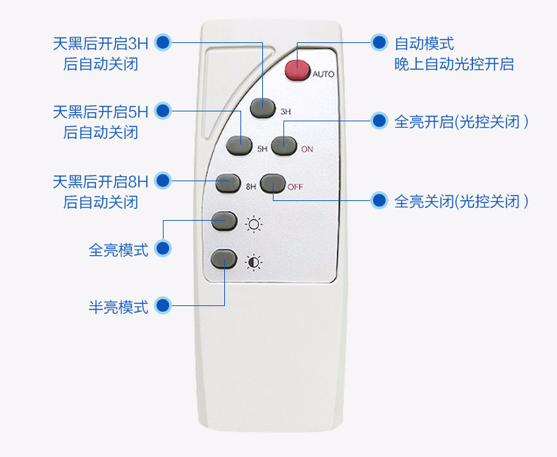 花季传媒APP下载安装照明(QDTYN-YTLD04)带支臂一体化LED太阳能路灯专用遥控器