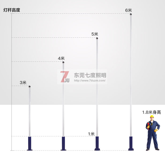 东莞花季传媒APP下载安装照明3-6米大小花季传媒下载免费安装网站大全高度参考图片