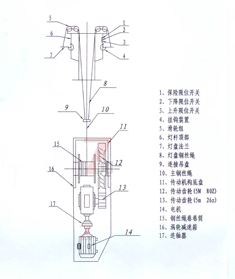 花季传媒APP下载安装照明自动升降花季传媒黄版下载挂钩及传动部分结构示意图