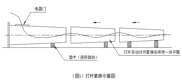 广场自动升降花季传媒黄版下载杆体安装套接示意图