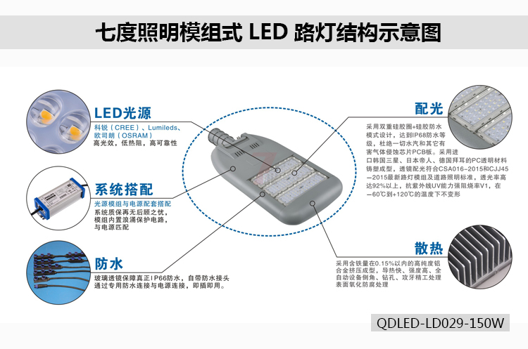 花季传媒APP下载安装照明模组式LED路灯结构示意图QDLED-LD029-150W